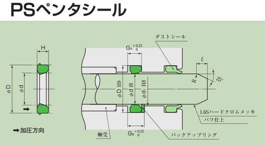 日本sakagami阪上PS型和HSD型密封圈